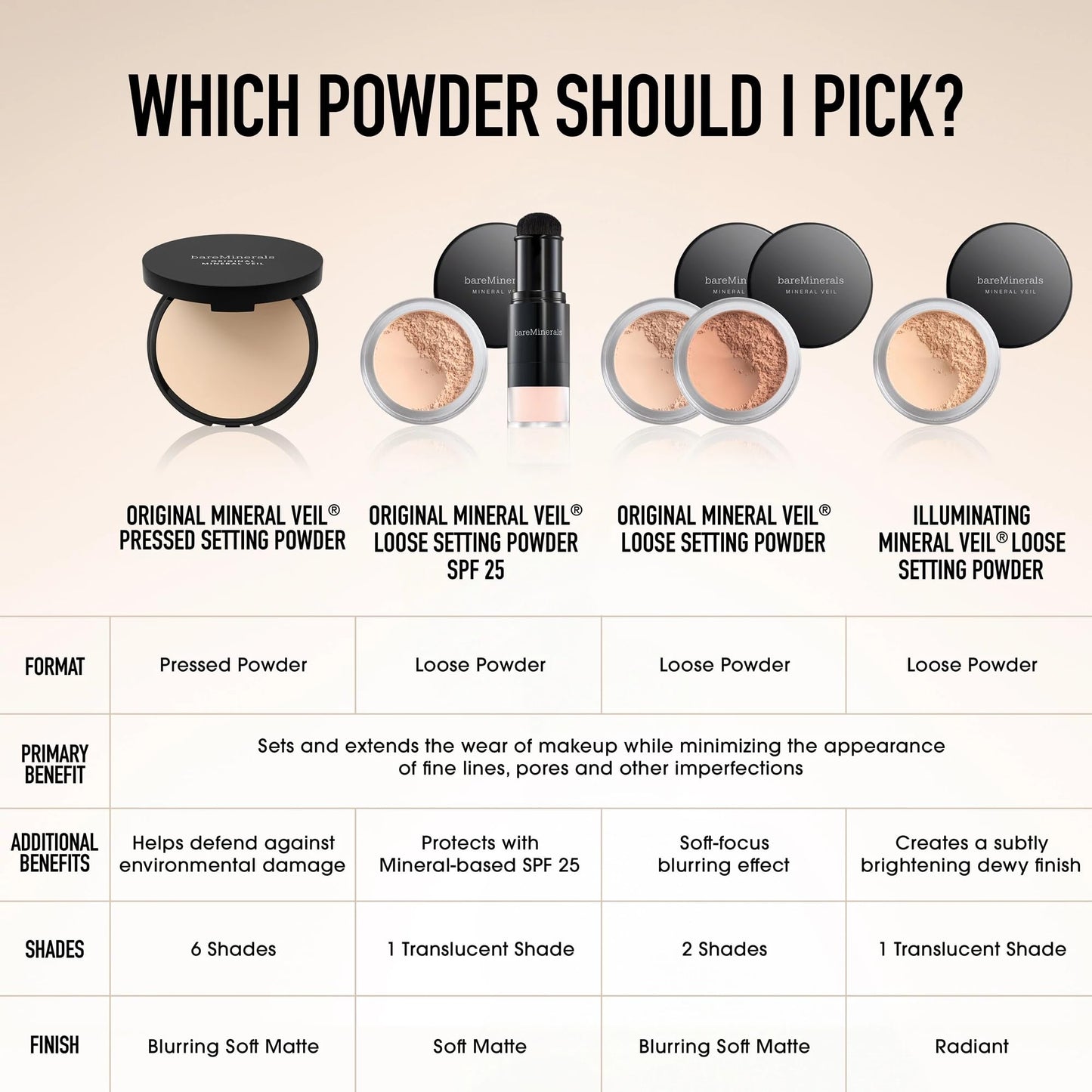 bareMinerals Mineral Veil Translucent Loose Setting Powder, Weightless Blurring, Baking & Finishing Face Powder, Pore Minimizer, Extends Makeup Wear, Talc-Free, Vegan